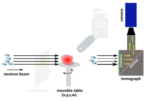 NT-Setup
