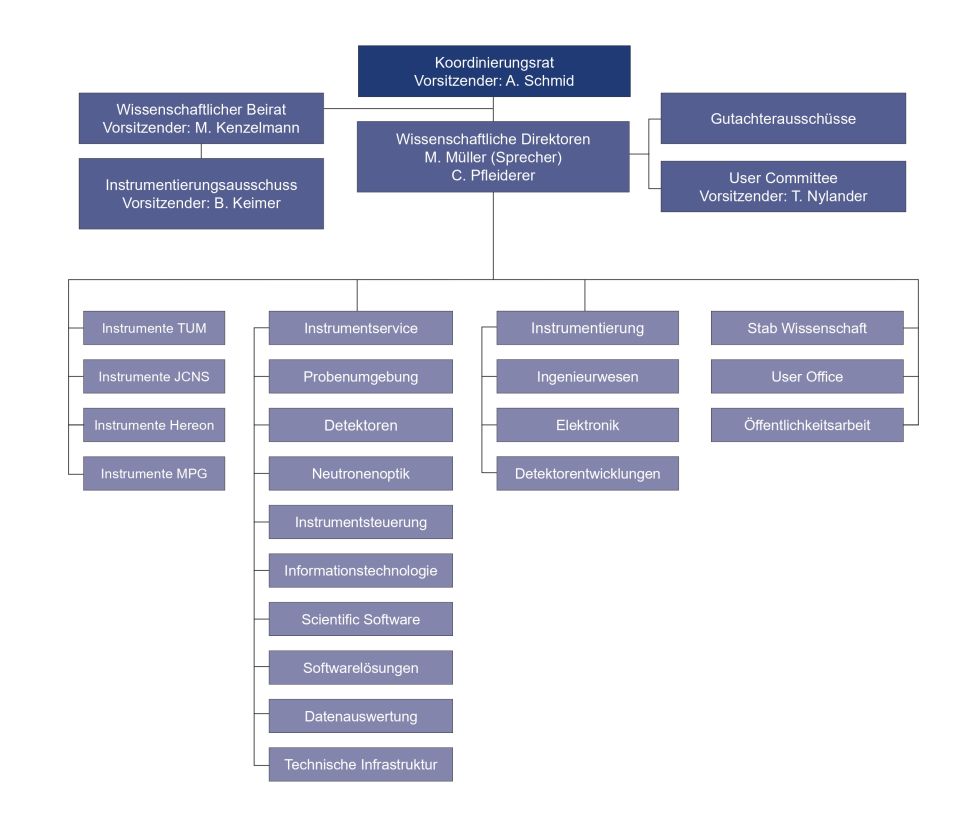 20241218 mlz-organigramm 2025 de page-0001